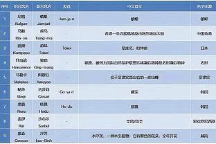 betway必威网页版登录截图3