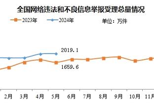 纳斯：乌布雷已经准备好上场比赛了 他已经可以冲筐&满场飞奔